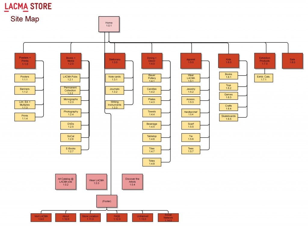 lacma_sitemap3