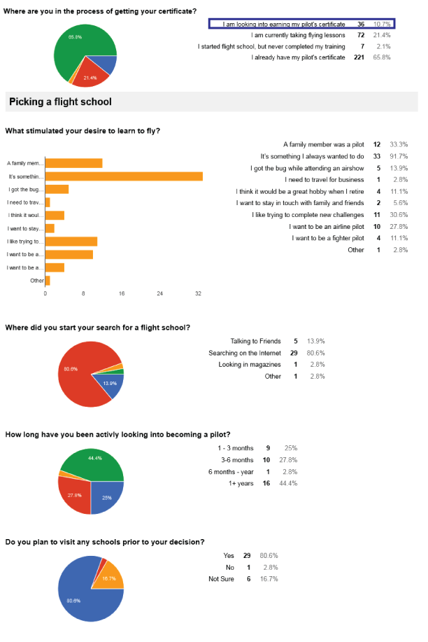 Survey-Looking-into